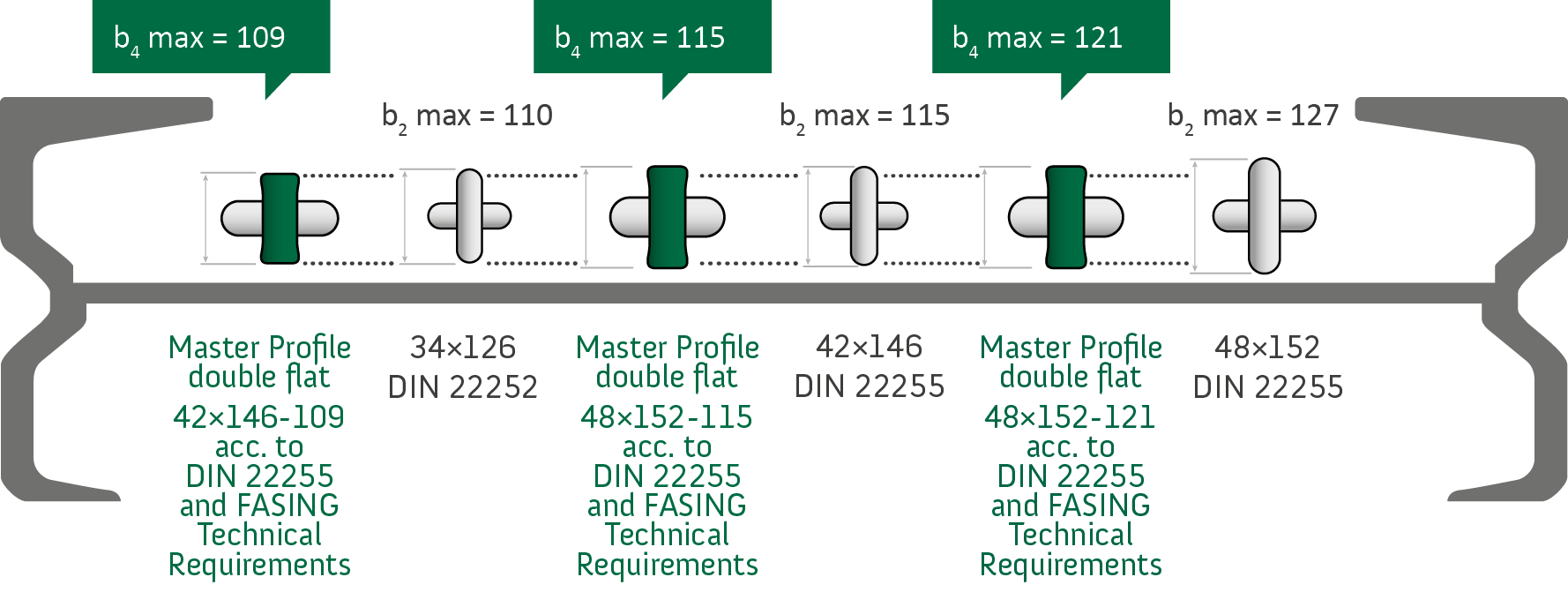 Double flat mining chains Master Profile