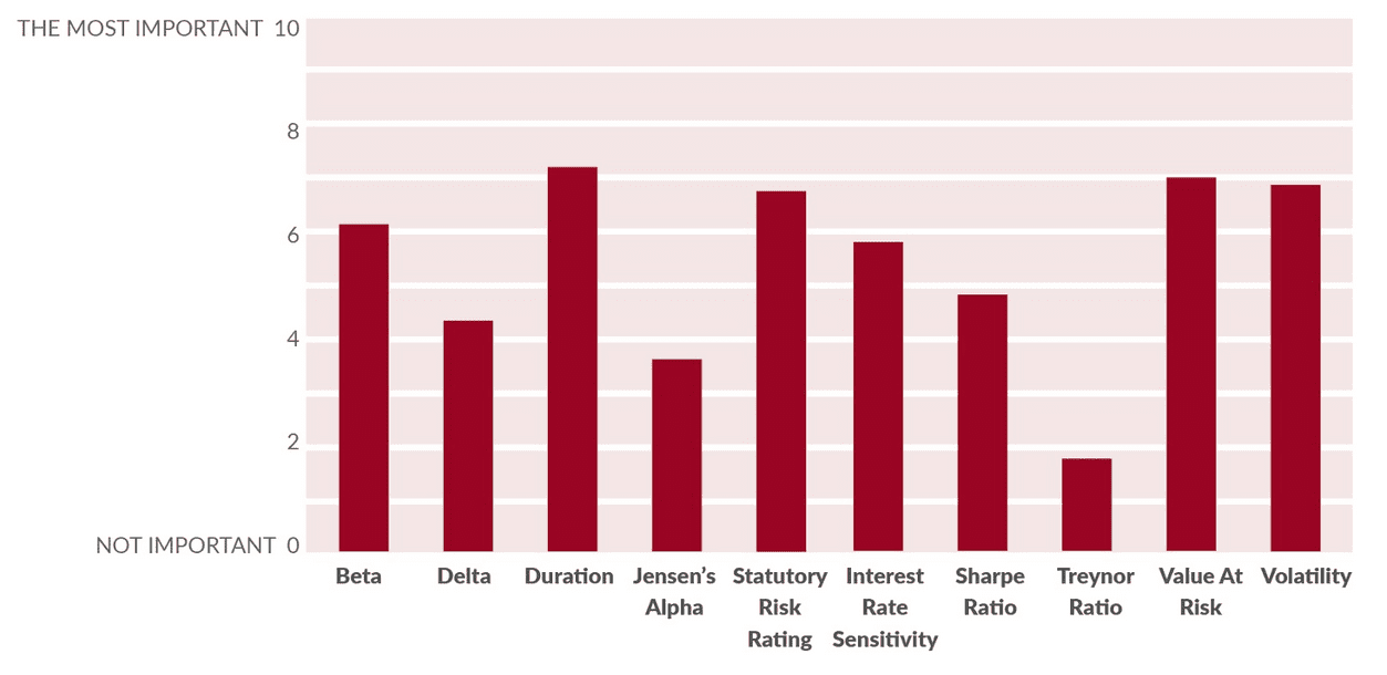 The most important key figures and risk indicators for pension funds