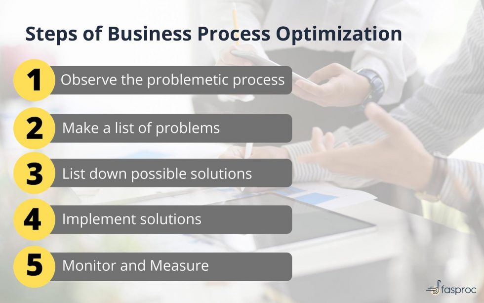 Business Process Optimization Benefits, Steps, and Examples Fasproc
