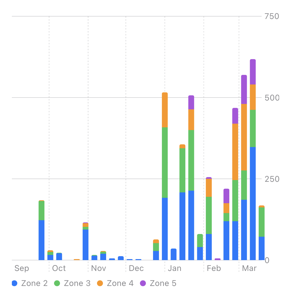 The Ebb and Flow of Fitness David Smith, Independent iOS Developer