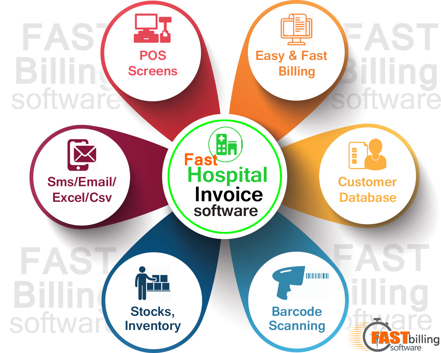 Hospital Management Billing Hosital Invoice Billing software in Pune