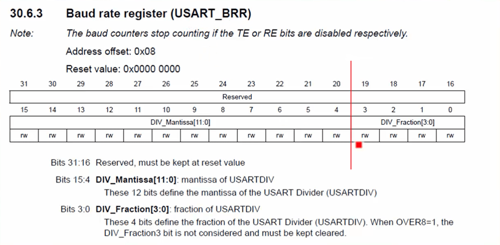 Este norocos că Prețios Preț stm32 usart baud rate calculator A