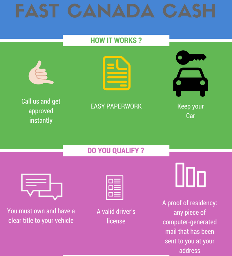 Having Bad Credit Isn’t That Bad Because You Can Still Apply for Fast