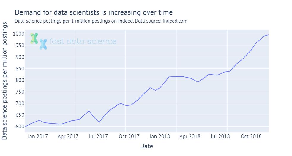 How To A Data Science Consultant Fast Data Science