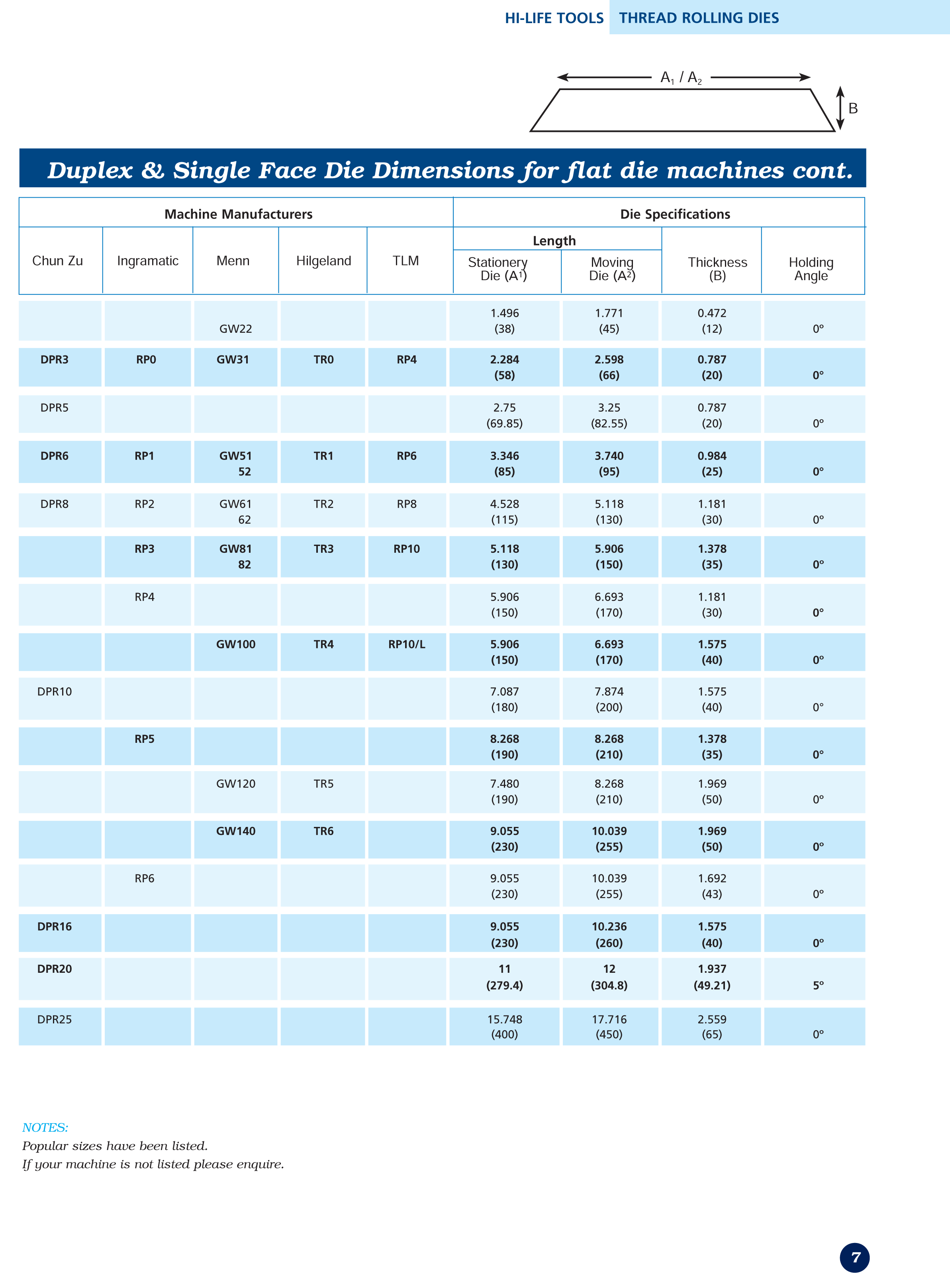 Fasteners Engineering