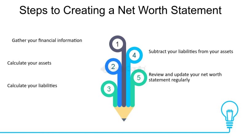 what is a net worth statement what are implied contracts