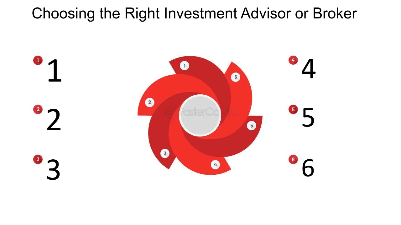 When And How To Hire An Investment Advisor FasterCapital