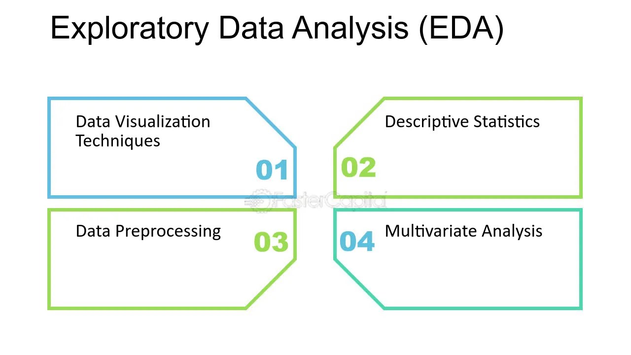 How Are Breakpoints Useful For Data Analysis FasterCapital