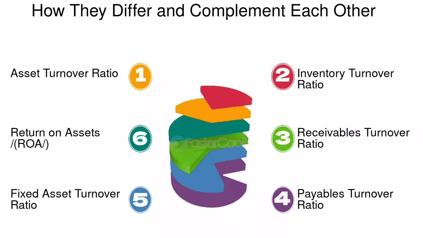 Asset Turnover Ratio How to Measure and Improve Your Asset Utilization