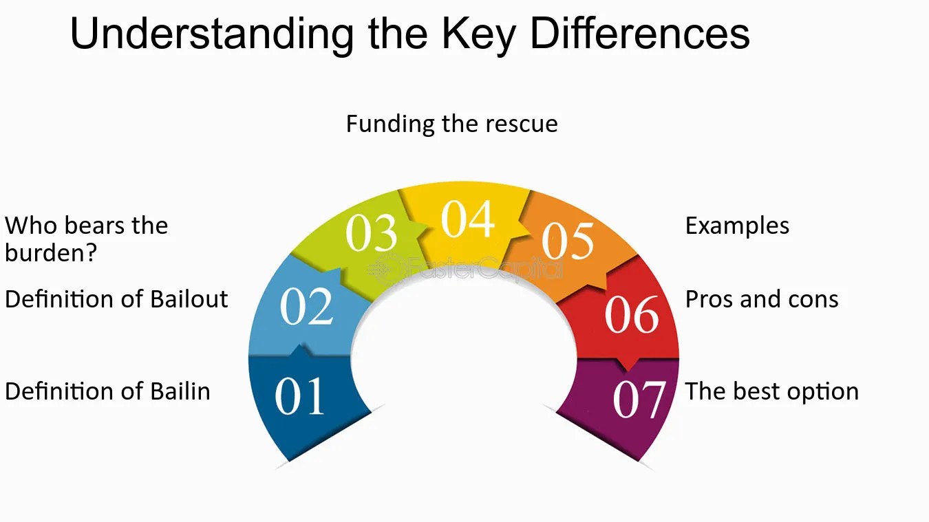 Meaning Of Bailout