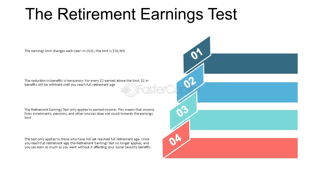 Maximum Retirement Social Security Benefit