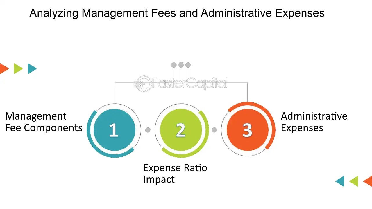 Introduction To Sga (selling, General, And Administrative Expenses) FasterCapital