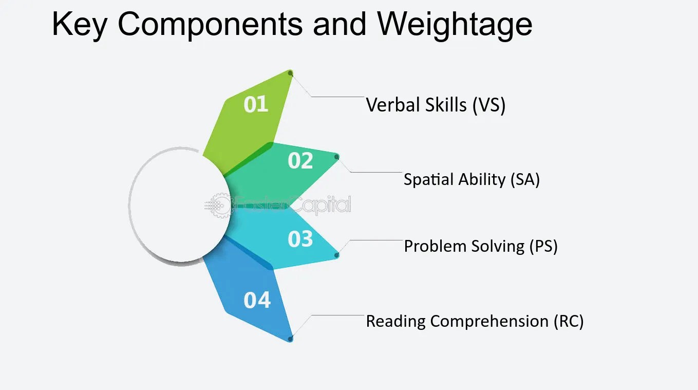 CFAT Score Breakdown: Understanding Your Results for Future Growth 