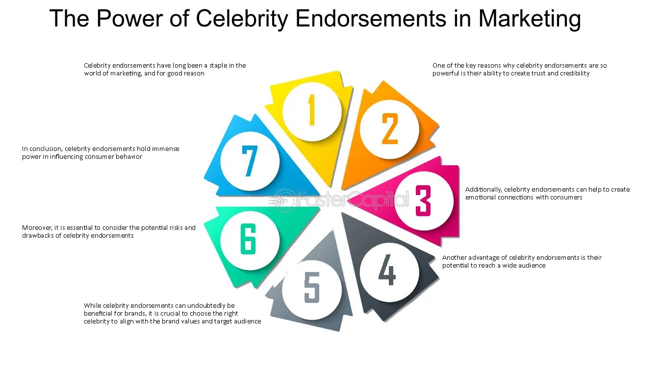 What is Influencer Marketing?The Ultimate Guide for 2024 FUTURE DREAM IT