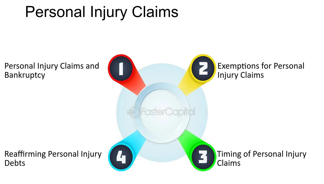 Personal injury - FasterCapital
