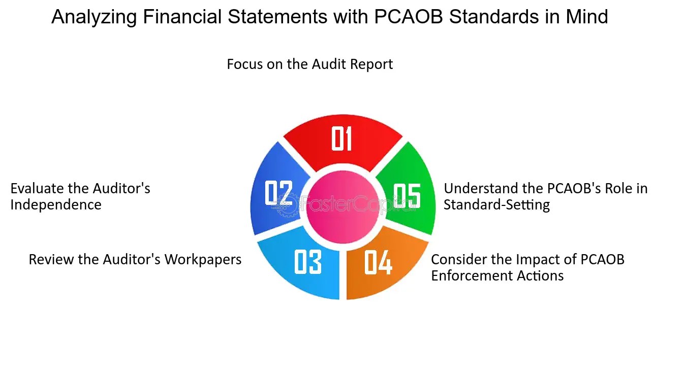 Pcaob Review Standards Discounts Shops www.gbupresnenskij.ru