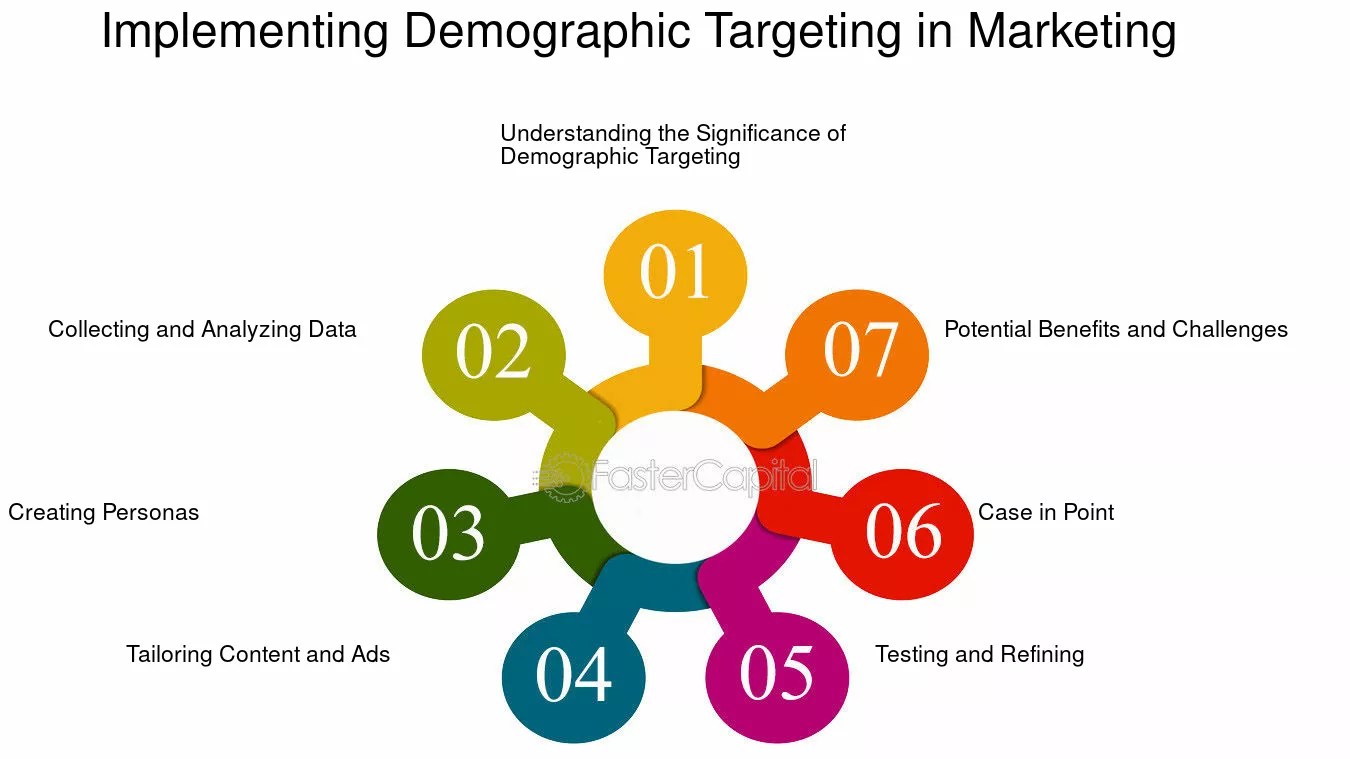 Demographic Targeting Demographic Targeting Strategies FasterCapital