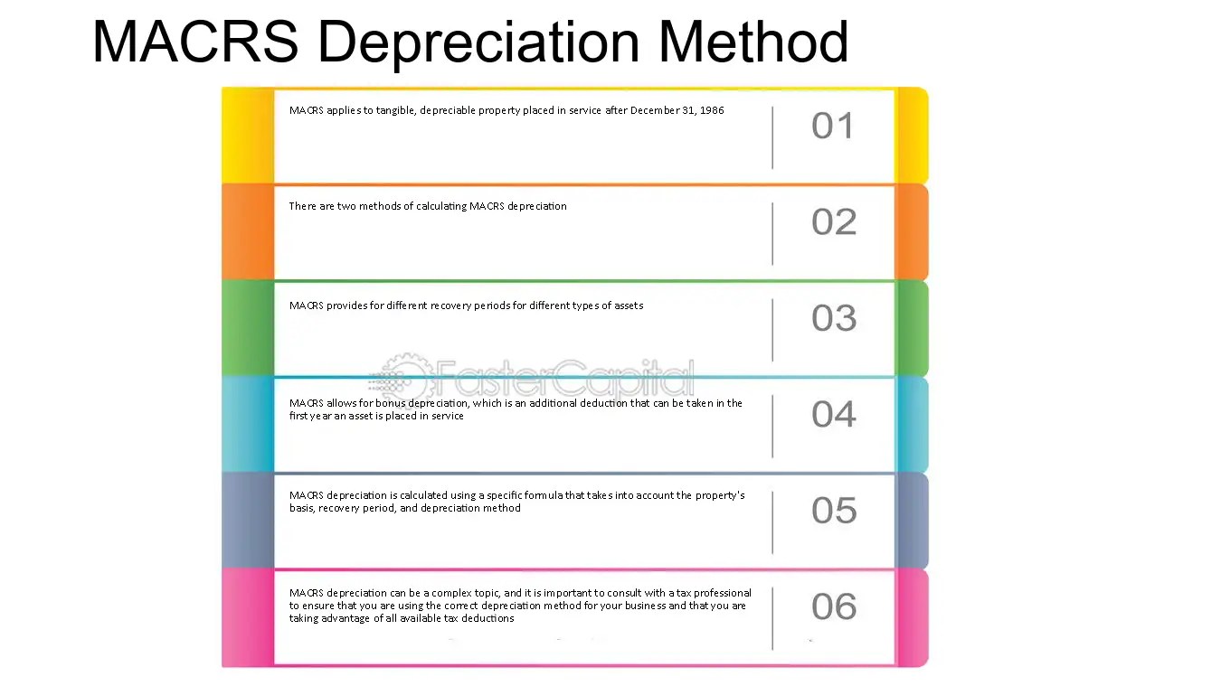 Macrs Depreciation Table Matttroy