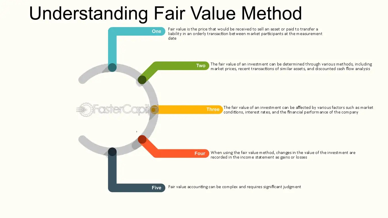 Equity Method and Fair Value: Determining Accurate Investment 