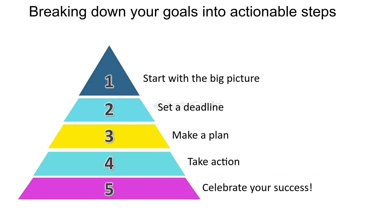 Understanding The Importance Of Actionable Steps FasterCapital(03)