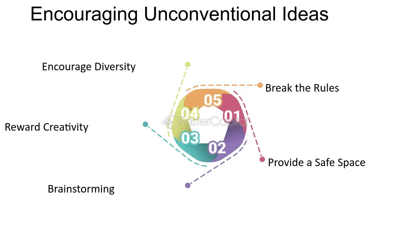 Unconventional Meaning