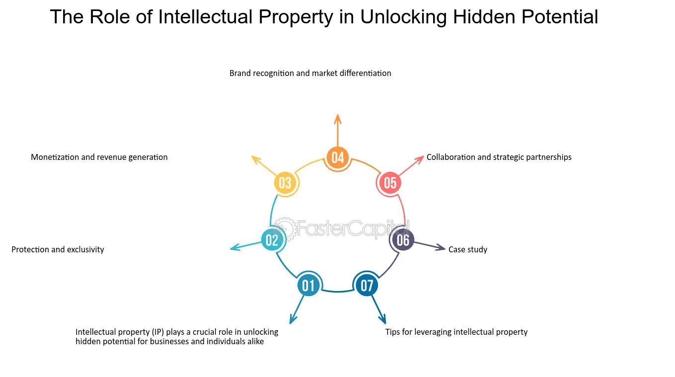 Impaired Asset Unlocking The Hidden Potential For Remarkable Returns(04)
