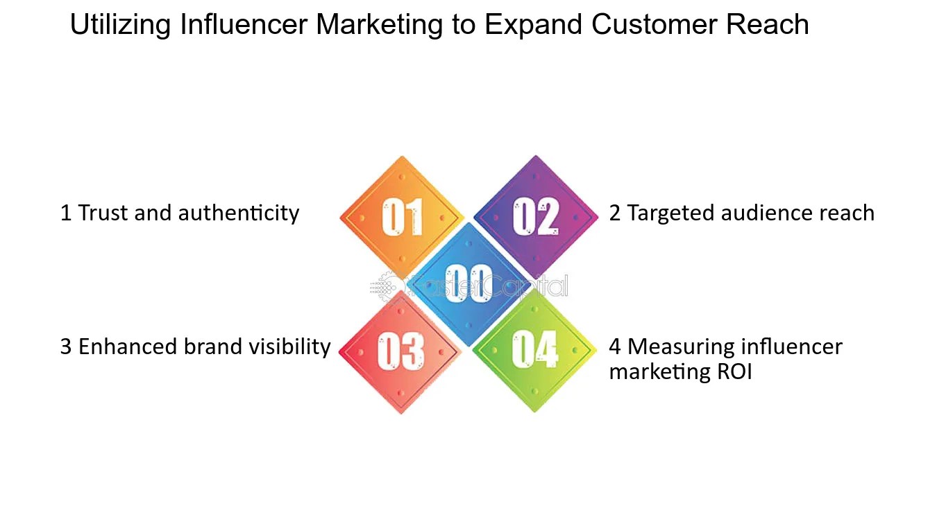 Marketing to expand customer FasterCapital