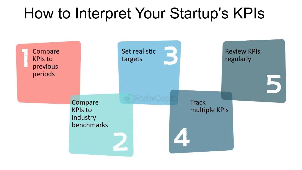 How To Build Powerful Tableau KPI Dashboard Blog, 53 OFF