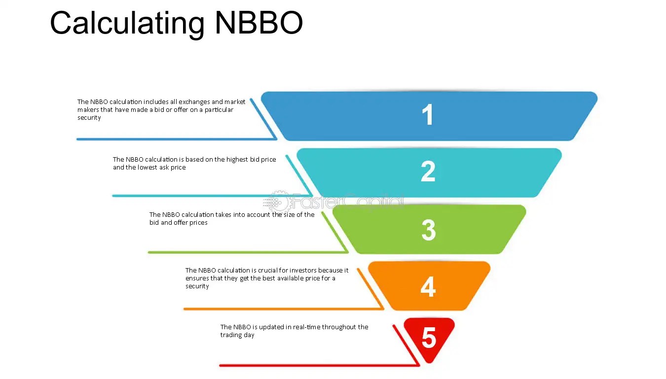 National Best Bid and Offer: NBBO: Understanding the Basics 