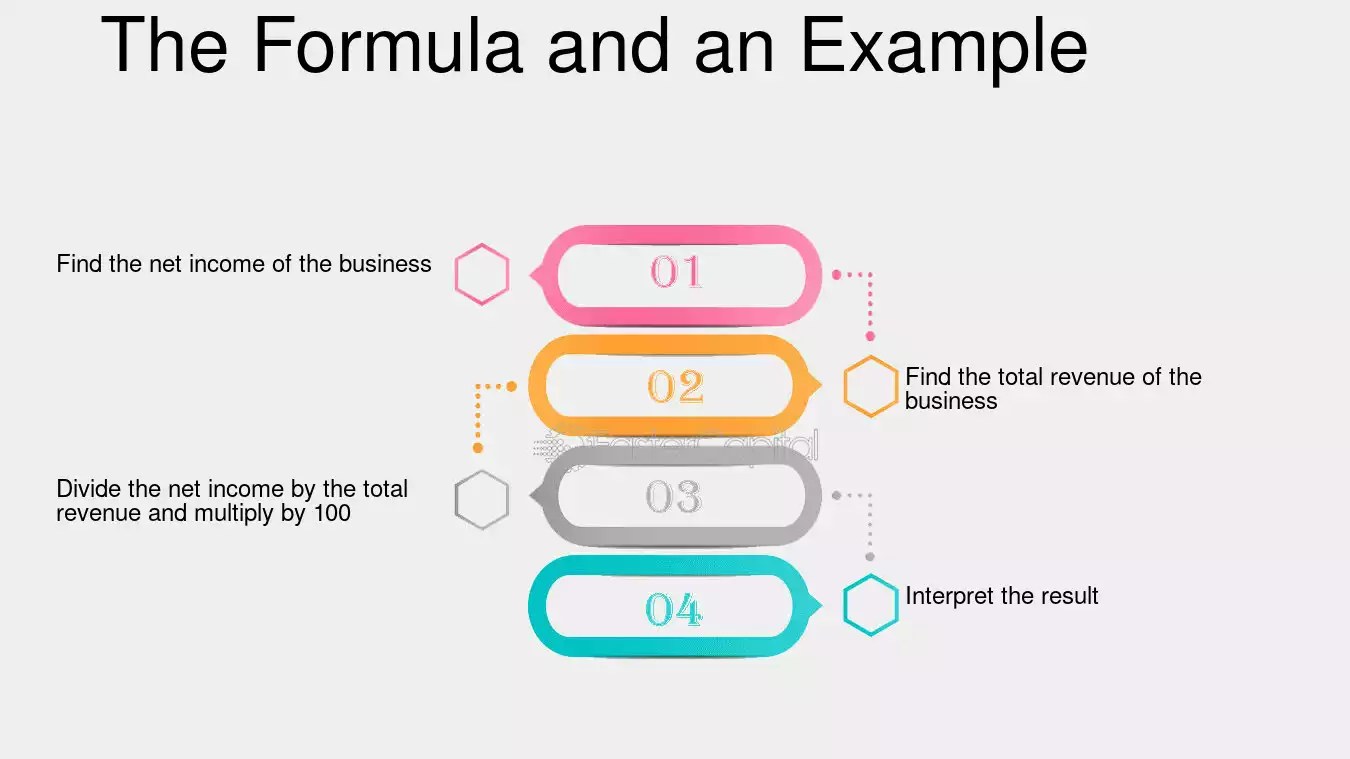 Net Profit Percentage How to Express Your Net Profit as a Percentage of Sales FasterCapital