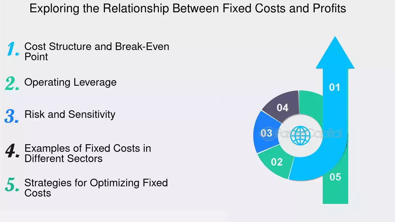 Operating Leverage How to Use Fixed Costs to Magnify Your Profits and