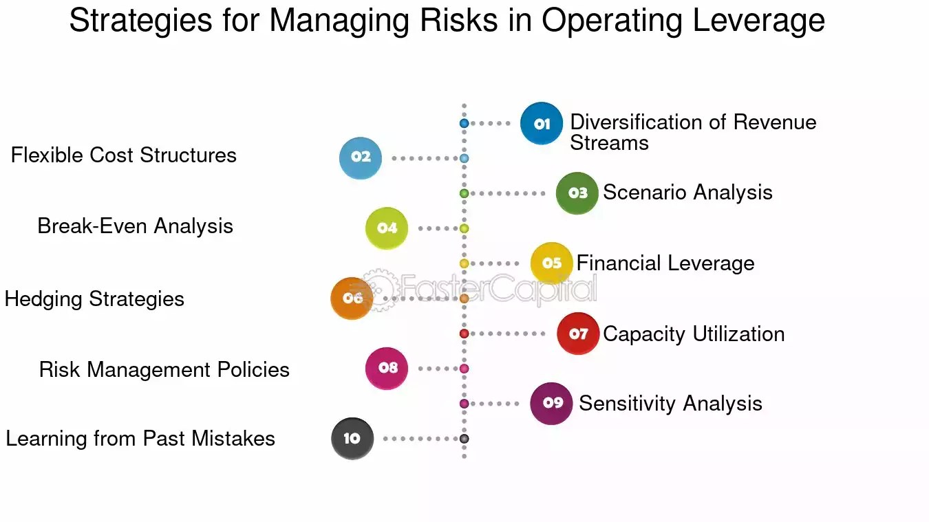 Operating Leverage How to Use Fixed Costs to Magnify Your Profits and