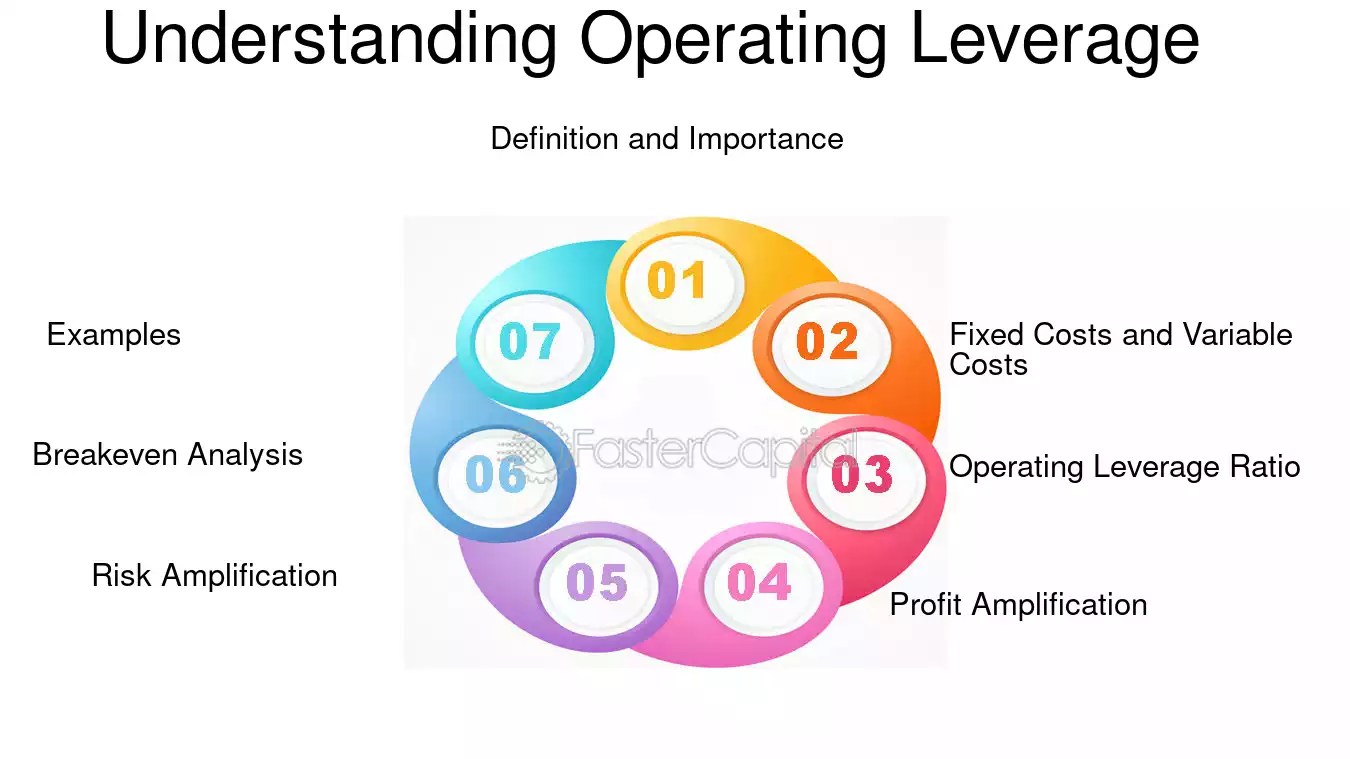 Operating Leverage How to Use Fixed Costs to Magnify Your Profits and