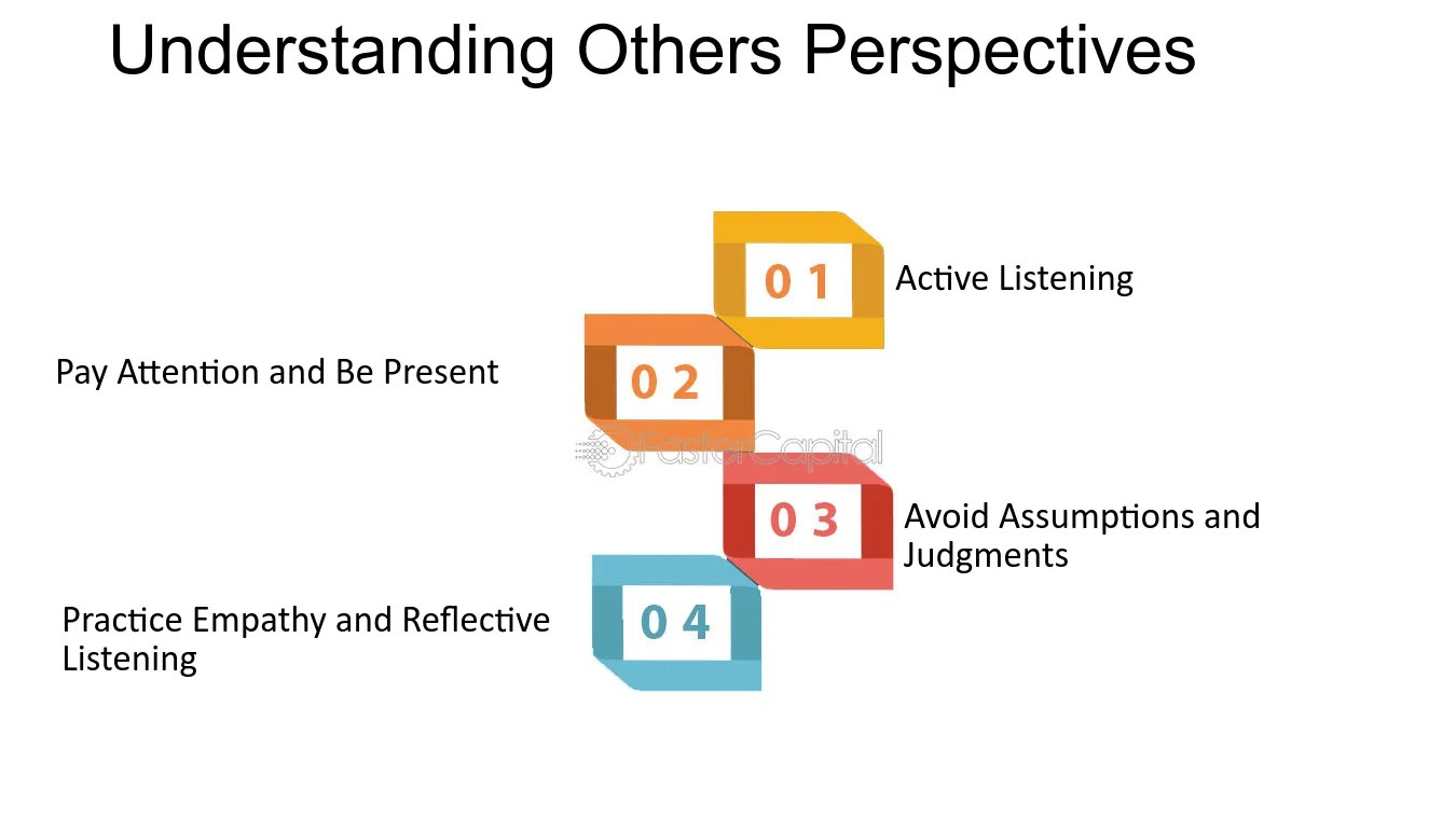 Understanding Others Point Of View Understanding Others In A