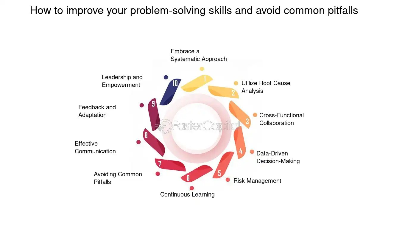 Problem solving Solving Challenges for Success in the PDCA Cycle(03)