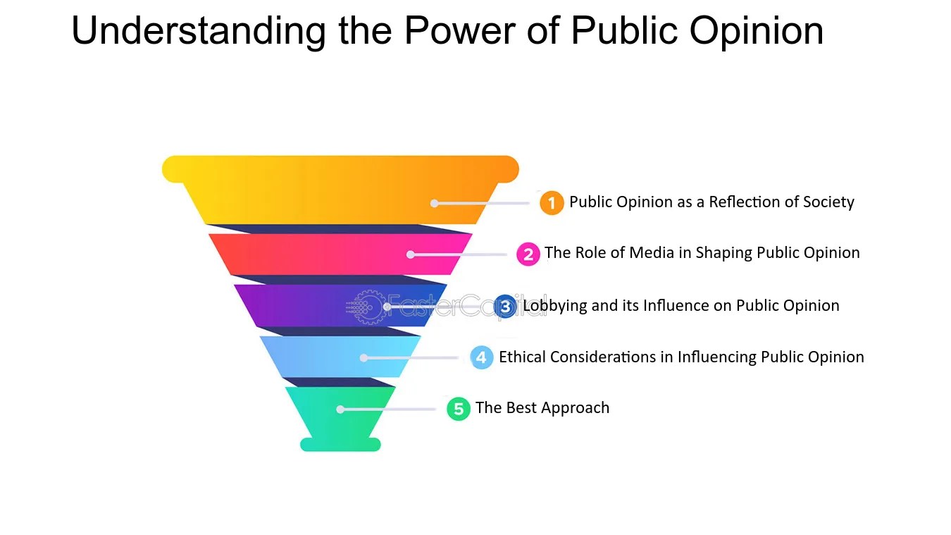 Public Opinion