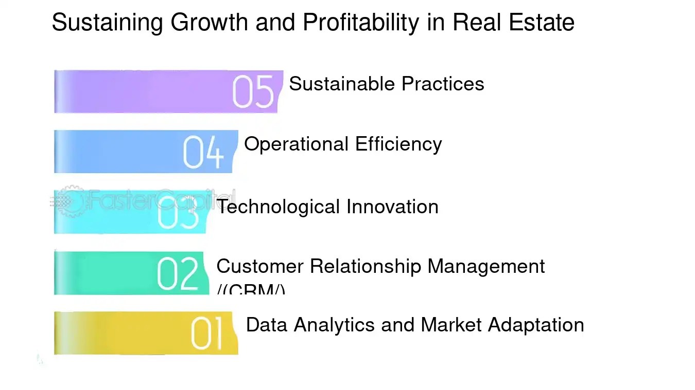 Real Estate Conversion Rate Startups and Real Estate Maximizing Conversion Rates for Profit