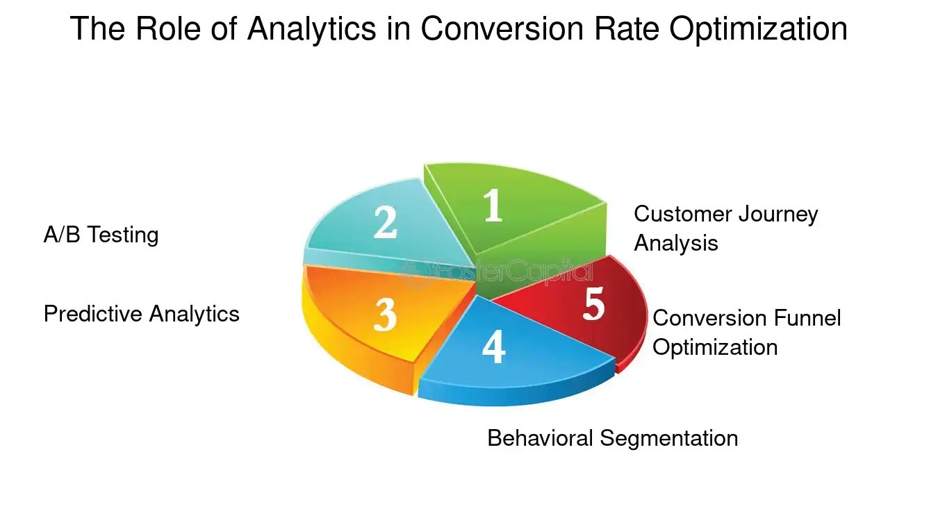 Real Estate Conversion Rate Startups and Real Estate Maximizing Conversion Rates for Profit