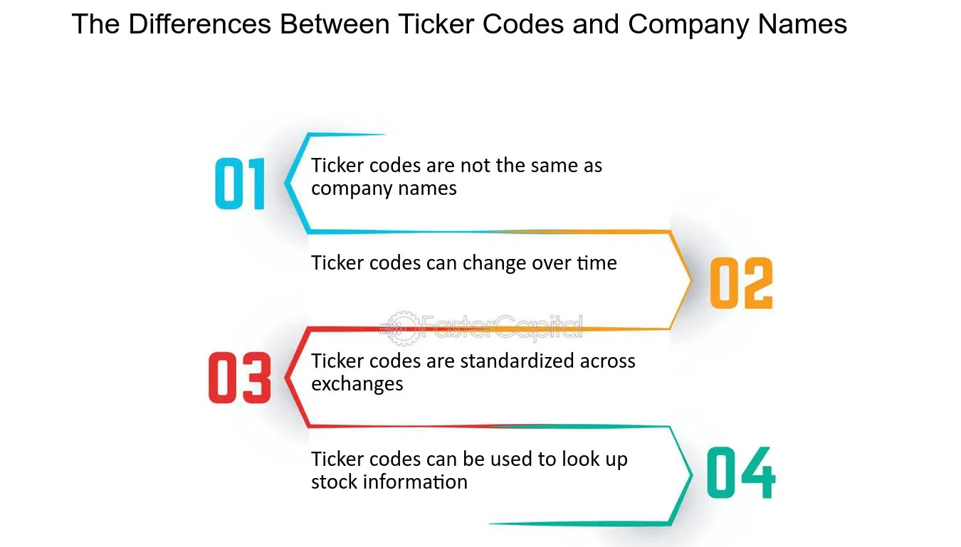 Look Up Stock Symbols Online Sellers gbupresnenskij.ru