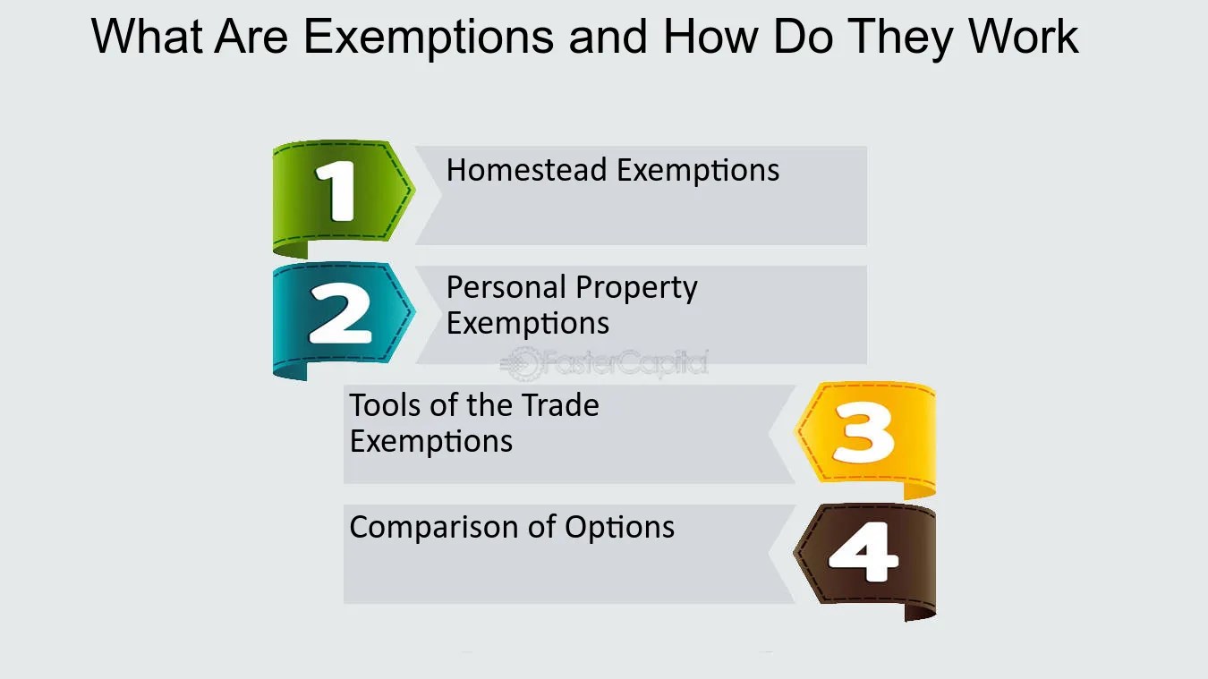 What Are Exemptions And How Do They Work - FasterCapital