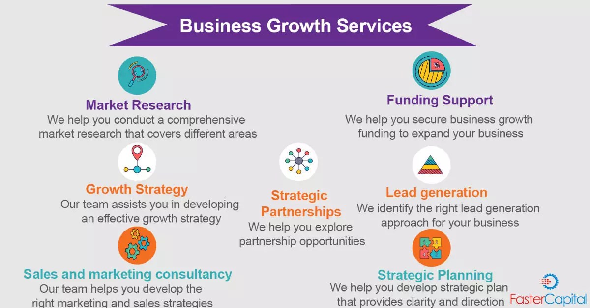 Business Growth Services for Startup Grow your Business FasterCapital