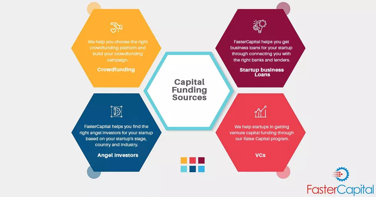 Fund your startup from 5 Different Sources FasterCapital