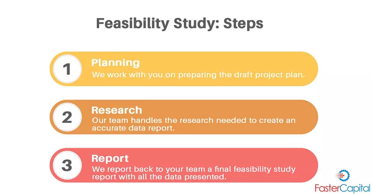 Write a Business Feasibility Study for Startup FasterCapital