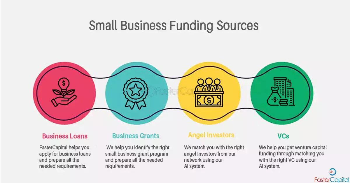Small Business Funding Darlehen und Zuschüsse FasterCapital