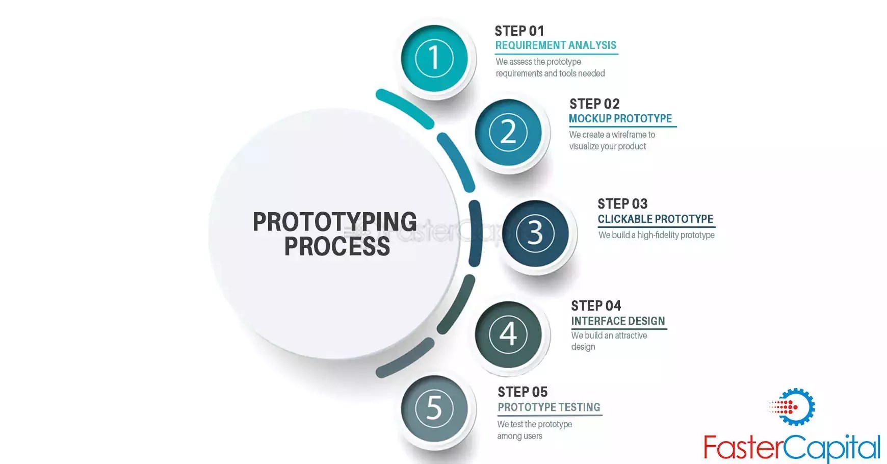 Software Prototype Testen Sie Ihr Produkt FasterCapital