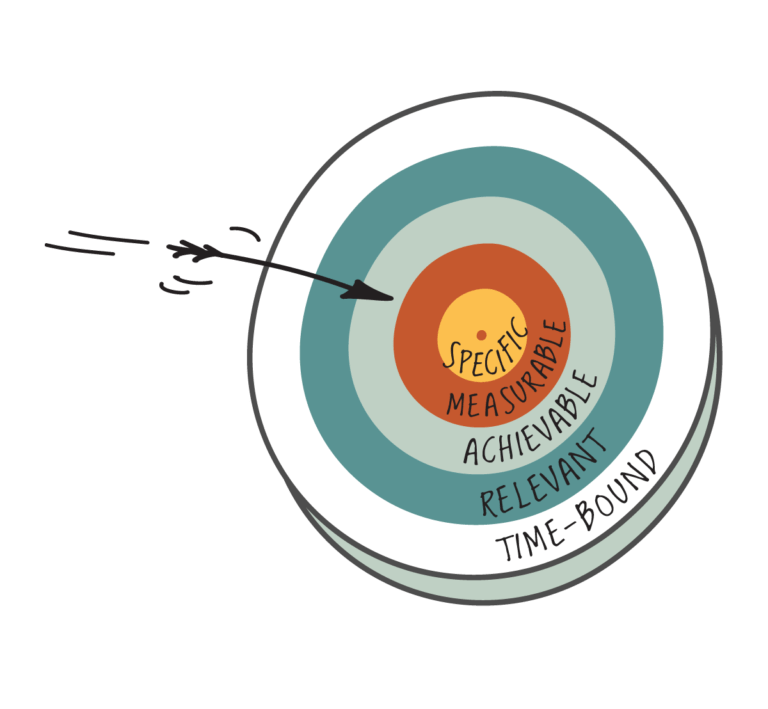 S.M.A.R.T. Goals Faster Than 20