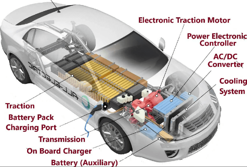 Do Electric Cars Have Alternators 5 Top Basic Answers