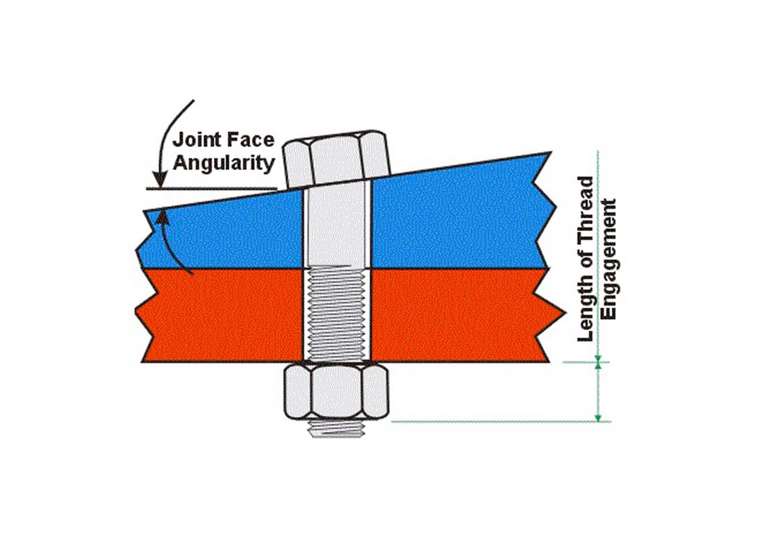 Effect of joint face angularity on the fatigue life of bolts Fastener