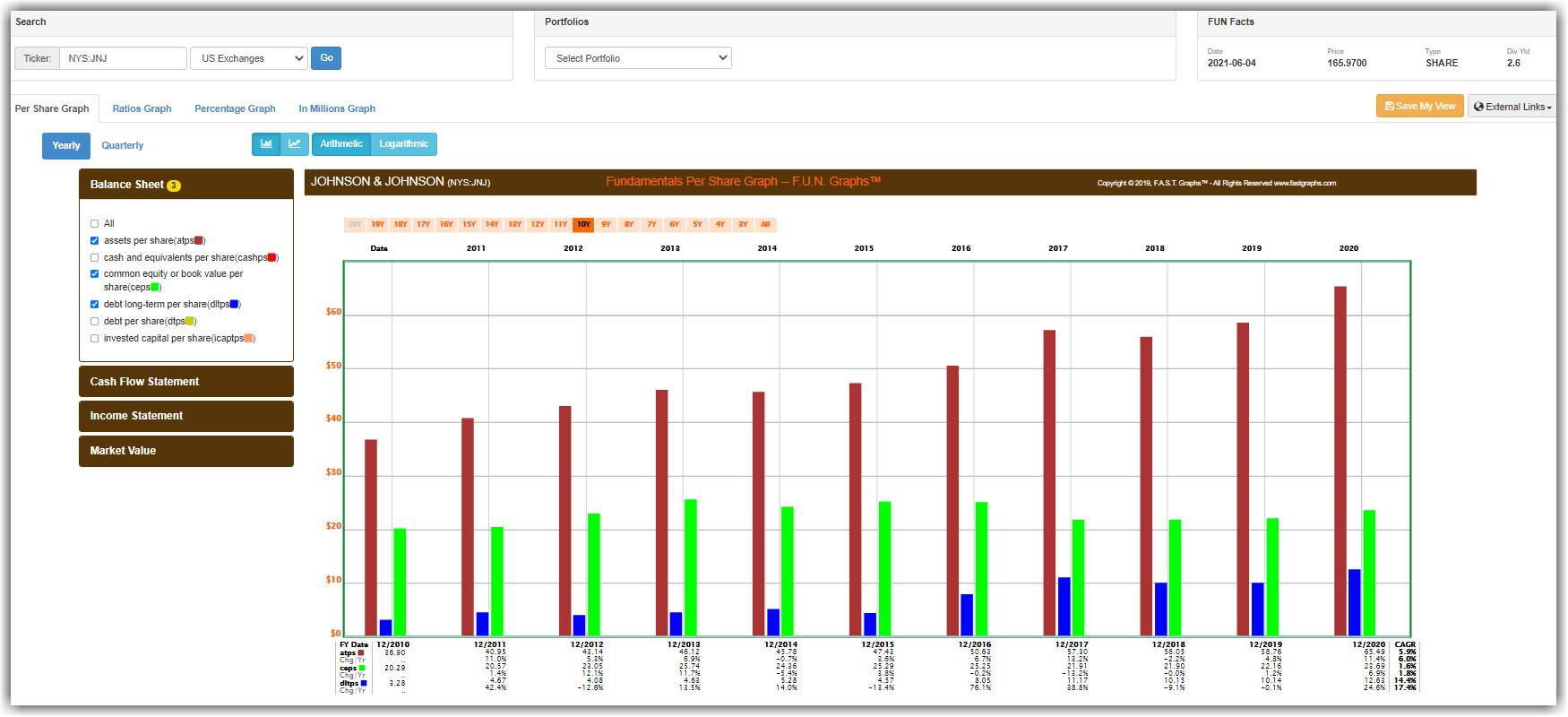 Demo FUN Graphs Financial Underlying Numbers FAST Graphs