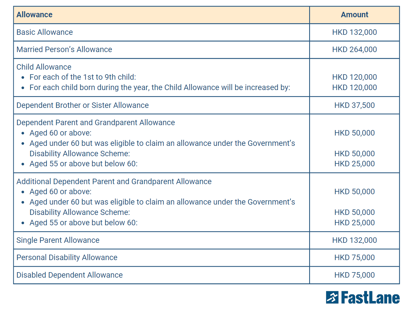 Tax Allowance HK A Guide to Deductions & Incentives